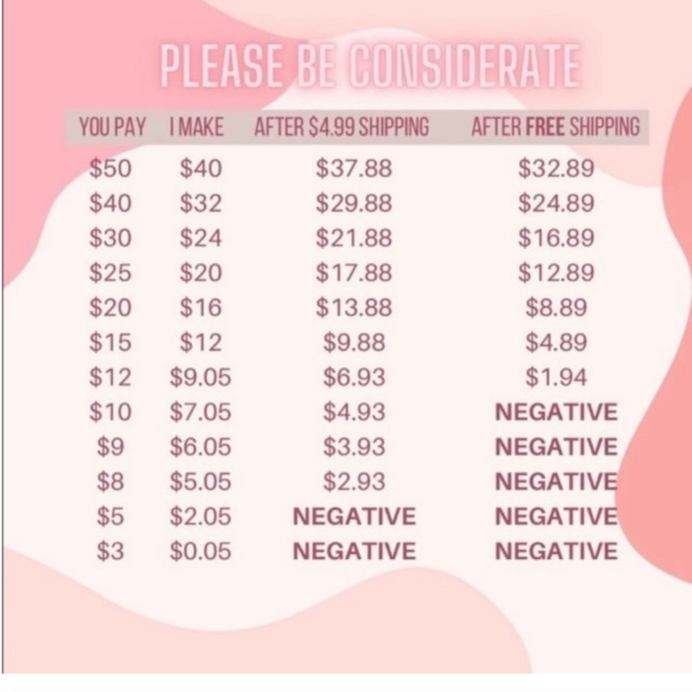 TABLE OF WHAT A SELLER ACTUALLY MAKES.